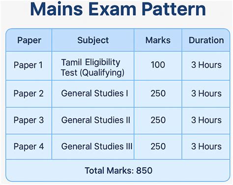 TNPSC Group 1 Notification 2026 Out (Soon): Check Eligibility, Syllabus
