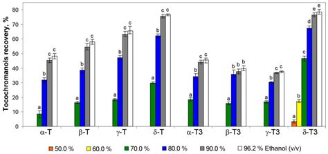 Residues of St. John’s Wort (Hypericum perforatum) Tea Infusions/Water ...
