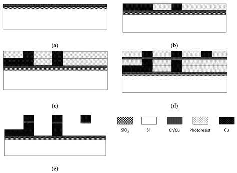 Analysis of the Failure and Performance Variation Mechanism of MEMS ...