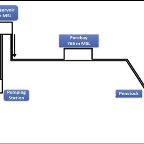 Image result for Power Generation Project