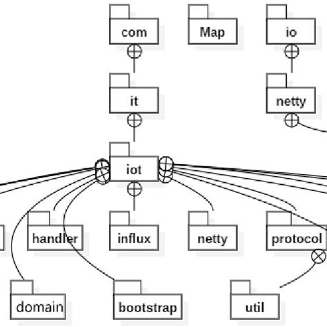 Image result for Class Diagram of a Spring Boot Application