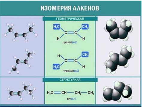 Гомологический ряд алкенов. Строение, изомеризация и номенклатура ...