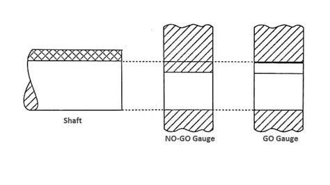 Adjustable Go No Go Gauge at Helen Ervin blog