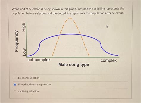 Image result for Distribution Selection Graph