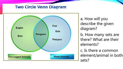 Image result for Intersection and Union Example