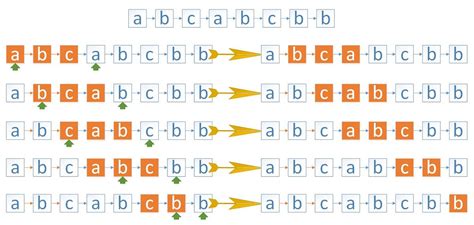 Repeated Substring Pattern 的图像结果