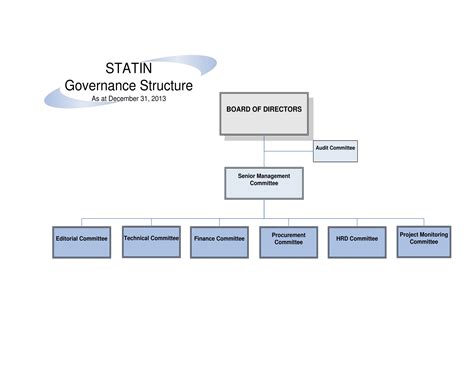 About Us - structure of jamaica government