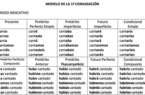 Conjuga El Verbo "estar De Pie" En Inglés Con "stand (stood)"