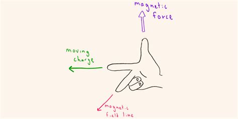 Electromagnetism 的图像结果