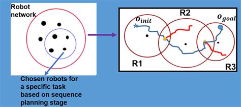 Algorithm Development Process 的图像结果