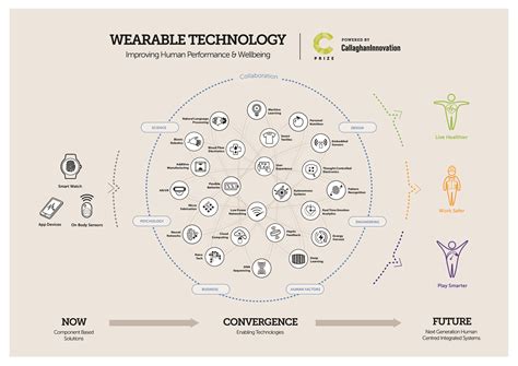 Wearable Technology 的图像结果