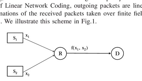 Computer Network Coding 的图像结果