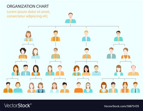 Business Chart 的图像结果