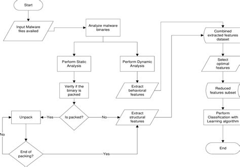 Flowchart Programming Stickers 的图像结果