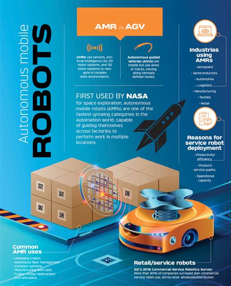 Autonomous Mobile Robots 的图像结果