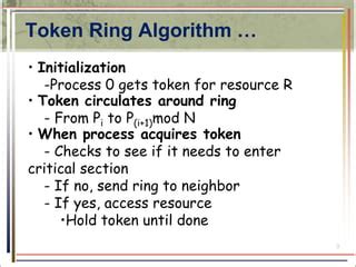 Image result for Ring Algorithm in Distributed System