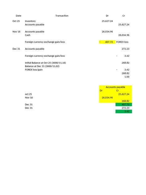 Image result for Forex Example