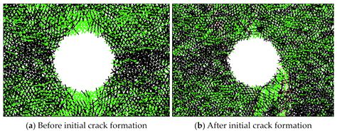 Particle Flow Simulation of the Strength and Failure Characteristics of ...