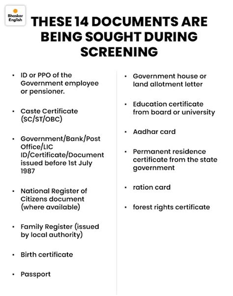 Bihar Voter List 2025 Revised: 65 Lakh Names Removed, Special Camps for ...