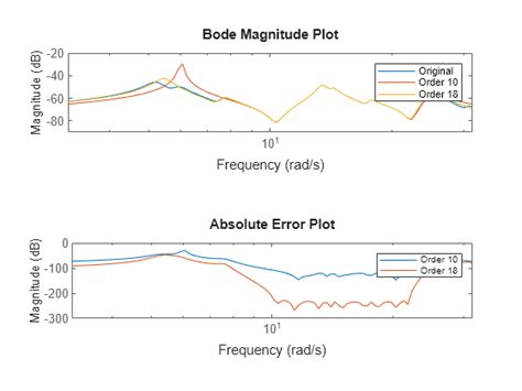 Image result for Balred MATLAB