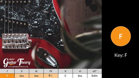 I - iii - ii - IV Chord Progression - Key of F - Applied Guitar Theory