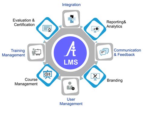 LMS Army Learning Management System 的图像结果