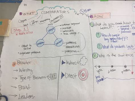 Comparative Research Example 的图像结果