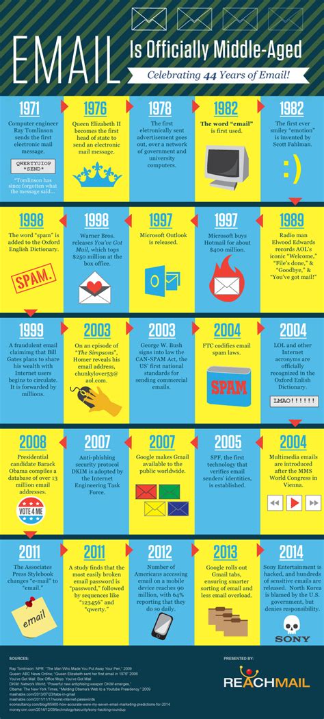 Image result for Email Wikipedia