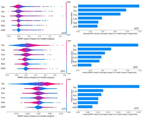 Synergistic Effects of Drivers on Spatiotemporal Changes in Carbon and ...