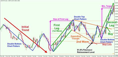 a b trading