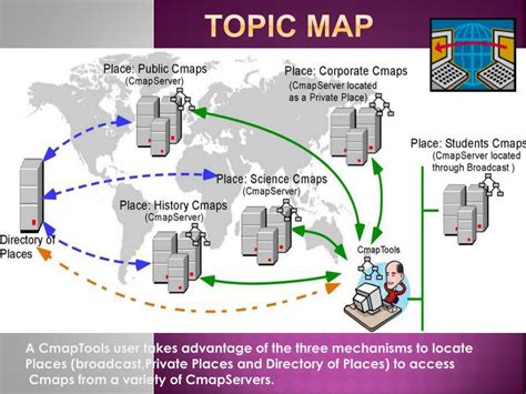 Image result for Topic Map