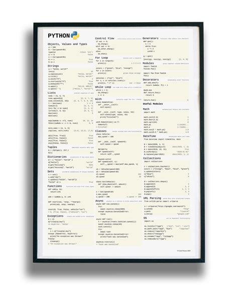 Image result for Essential Python Code Poster