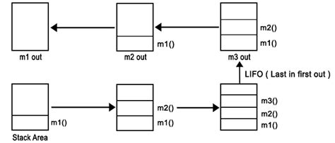 Java Method Types 的图像结果