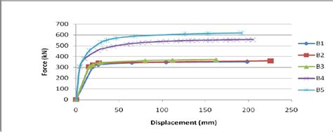 Image result for Force vs Displacement Graph of Compression
