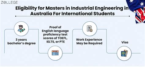 Masters in Industrial Engineering in Australia: Fees, Requirements ...