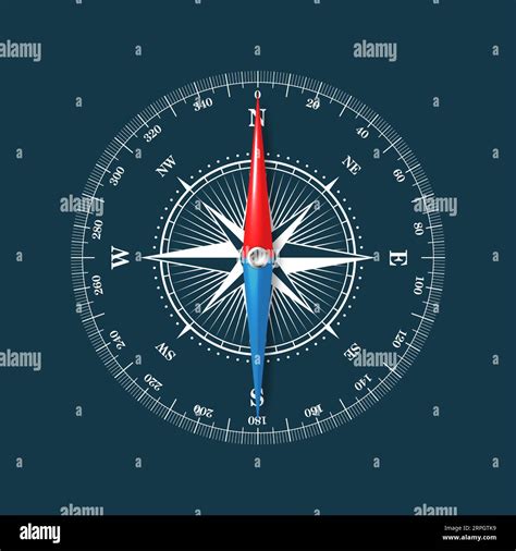 Image result for Compass Position