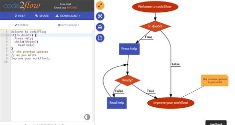 Image result for Code2flow Tutorial