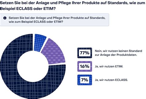 Von hochwertigen Produktdaten zur Content-Strategie: Ein Leitfaden für ...
