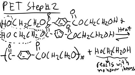 Image result for Step-Growth Polymer Conversion