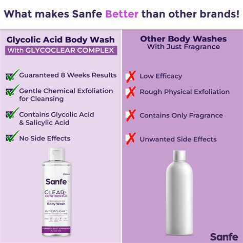 Body Wash – Sanfe