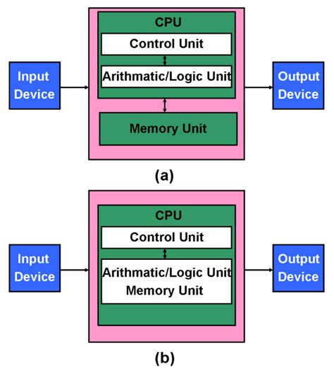In-Memory Logic Operations and Neuromorphic Computing in Non-Volatile ...