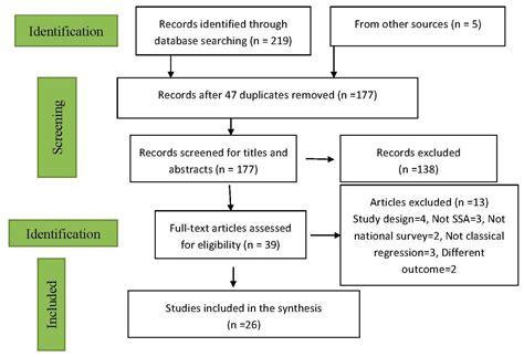 Risk Factors Associated with Malnutrition among Children Under-Five ...