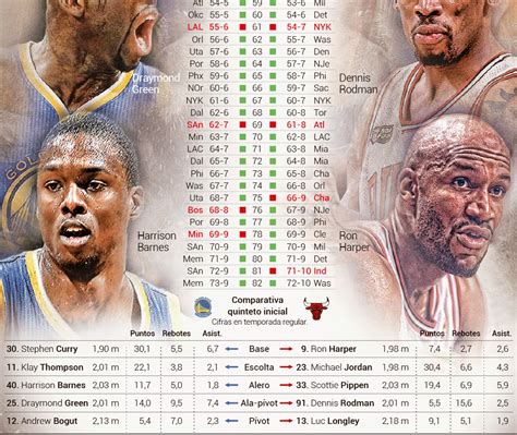 Warriors - NBA Baloncesto en AS.com