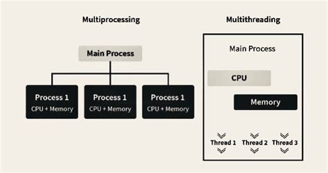 Image result for Python Threading Tutorial