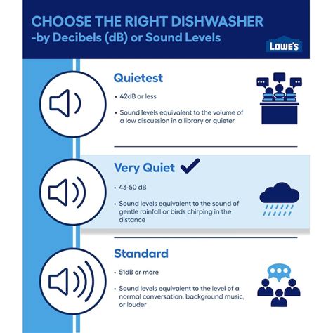 Frigidaire Professional Stainless Steel Tub 24-in Top Control Built-in ...