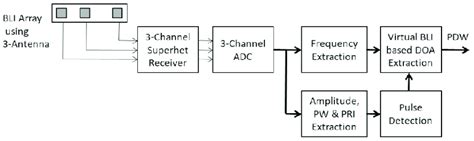 Image result for ELINT Array Radome