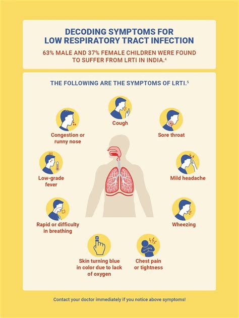 Lower Respiratory Tract Infections - Speak Health