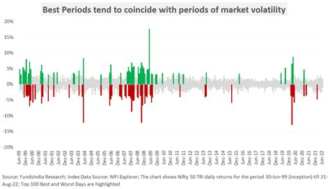 What should you do during periods of uncertainty?Insights