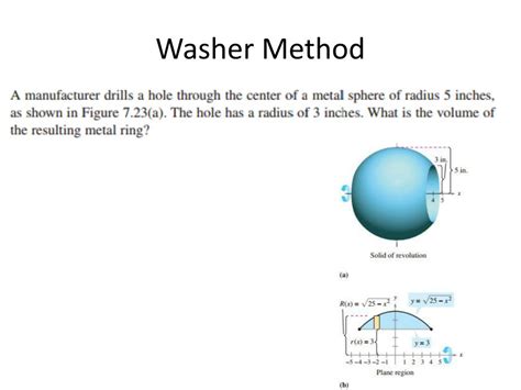 Washer Method Animation 的图像结果