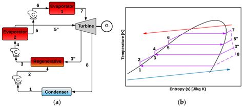 A Comprehensive Review of Organic Rankine Cycles